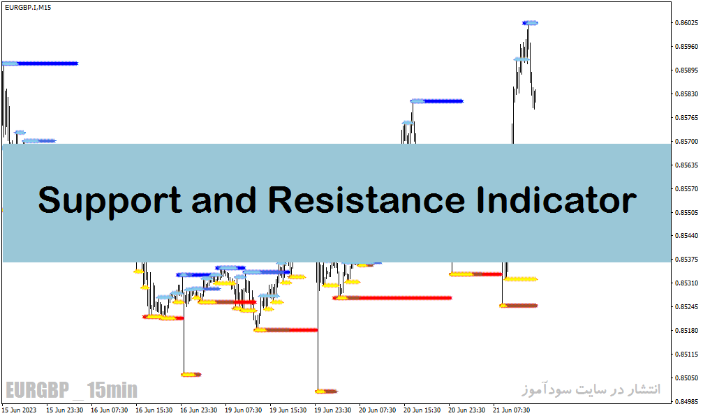دانلود اندیکاتور رسم حمایت و مقاومت برای متاتریدر4 با نام support and resistance indicator