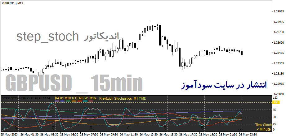دانلود اندیکاتور مولتی تایم فریم استوکاستیک برای متاتریدر4 با نام Step-stoch