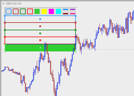 اندیکاتور color level رسم سریع باکس و خطوط برای متاتریدر 4