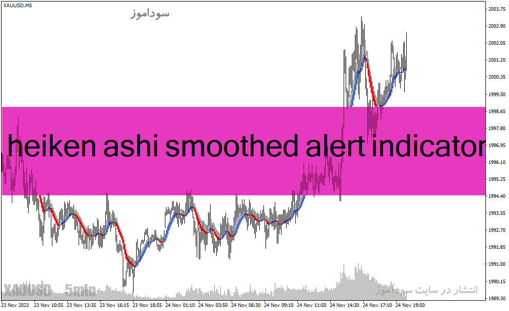 دانلود اندیکاتور هیکن آشی برای متاتریدر4 با نام heiken ashi smoothed alert indicator