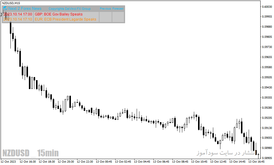 دانلود اندیکاتور خبر فارکس برای متاتریدر4 با نام news calendar indicator