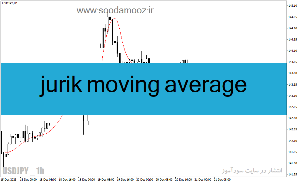 دانلود اندیکاتور میانگین متحرک برای متاتریدر4 با نام jurik moving average
