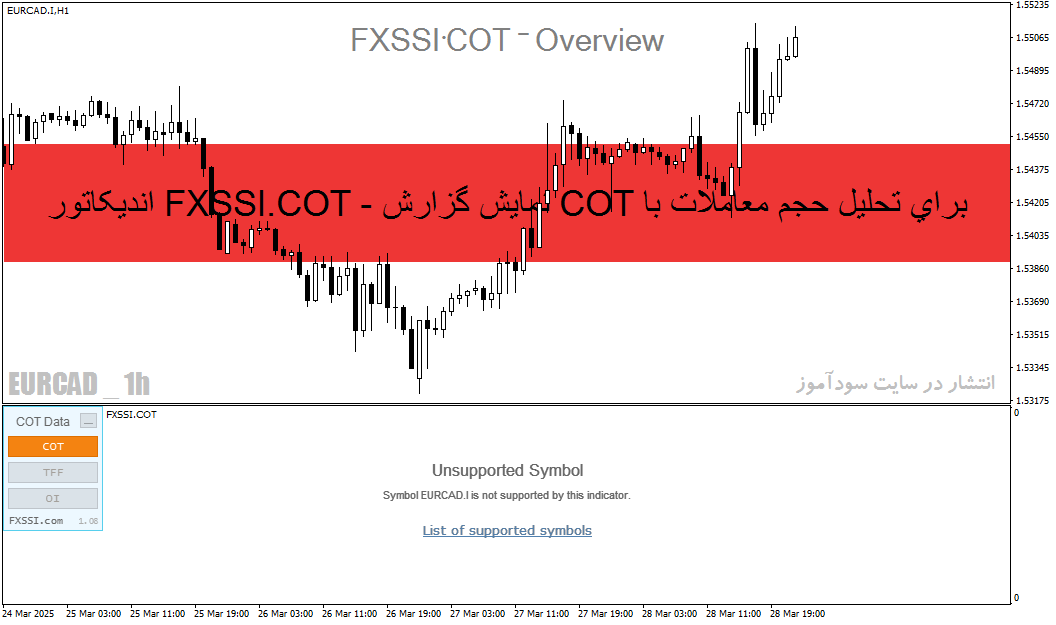 اندیکاتور FXSSI.COT - نمایش گزارش COT برای تحلیل حجم معاملات باز در MT4/MT5