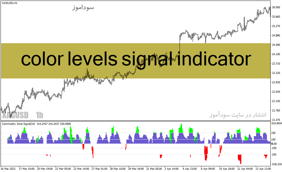دانلود اندیکاتور مخصوص نوسان گیری برای متاتریدر4 با نام color levels signal indicator