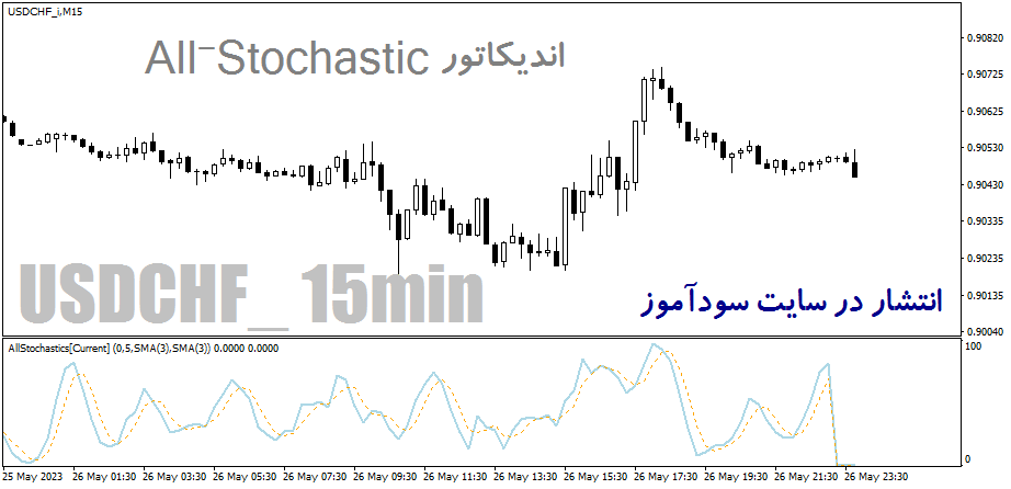دانلود اندیکاتور استوکاستیک برای متاتریدر4 با نام All-Stochastic