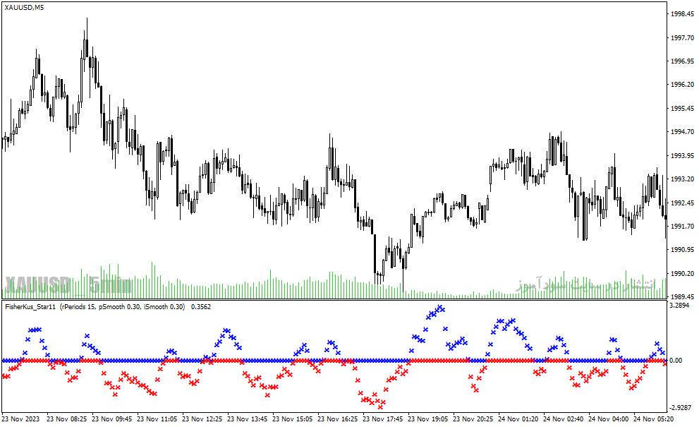 دانلود اندیکاتور نوسان گیری در فارکس برای متاتریدر4 با نام fisherkus star11 indicator