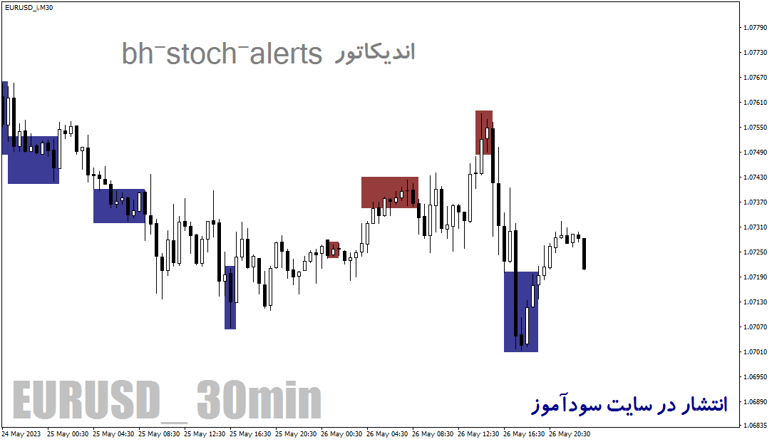 دانلود اندیکاتور استوکاستیک برای اسکلپ در متاتریدر4 با نام bh-stoch-alerts