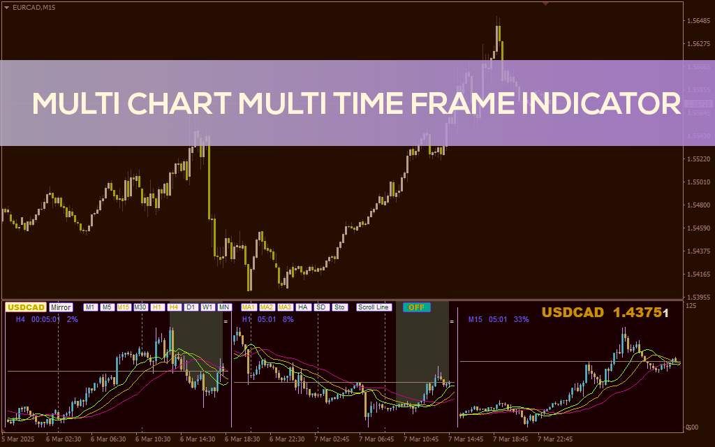 تحلیل همزمان چند تایم فریم در یک نمودار با اندیکاتور Multi Chart Multi Time Frame برای MT4