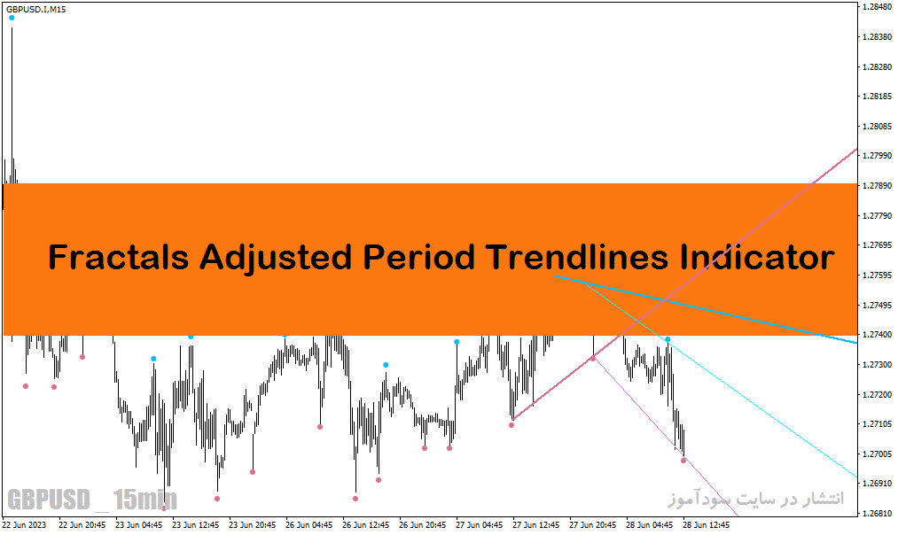 اندیکاتور کشیدن خط روند برای متاتریدر4 با نام Fractals Adjusted Period Trendlines Indicator