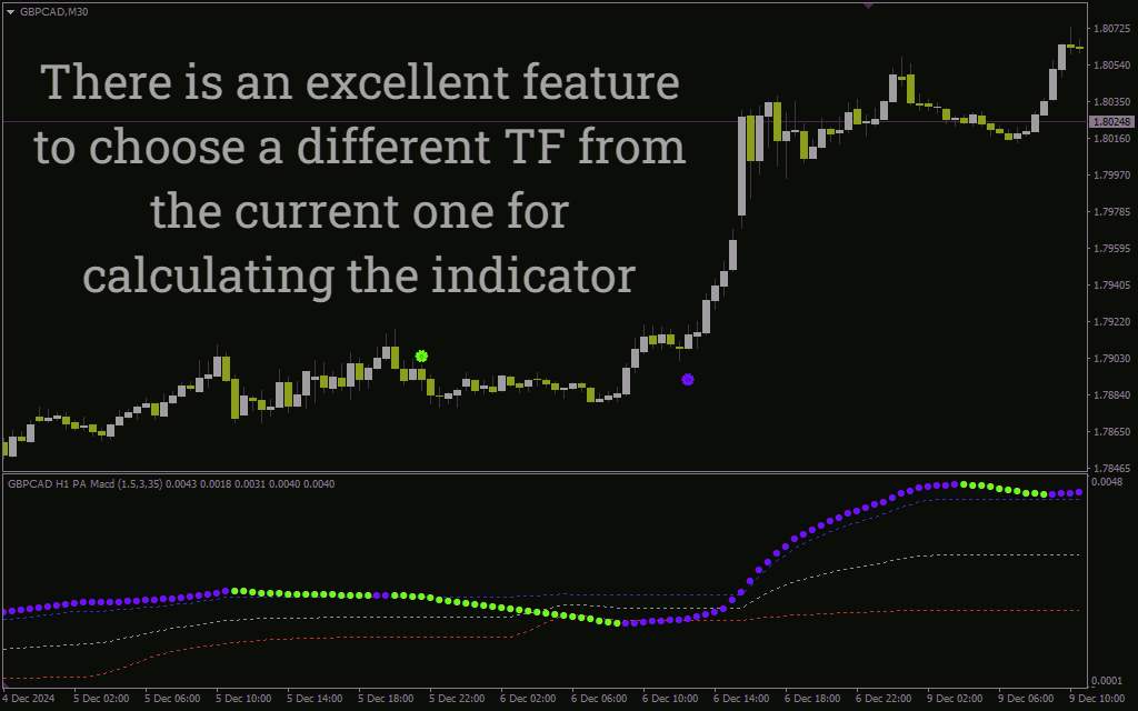 اندیکاتور تحلیل دقیق روند و مومنتوم با الگوریتم‌های تطبیقی (Adaptive MACD Indicator): اندیکاتور MACD تطبیقی برای MT4