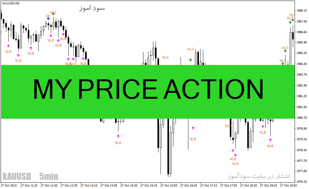 دانلود اندیکاتور پرایس اکشن برای متاتریدر4 با نام MY PRICE ACTION