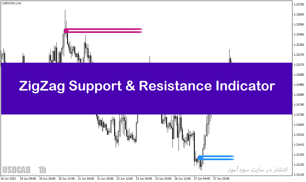 اندیکاتور تشخیص هوشمند حمایت و مقاومت برای متاتریدر4 با نام ZigZag Support Resistance Indicator