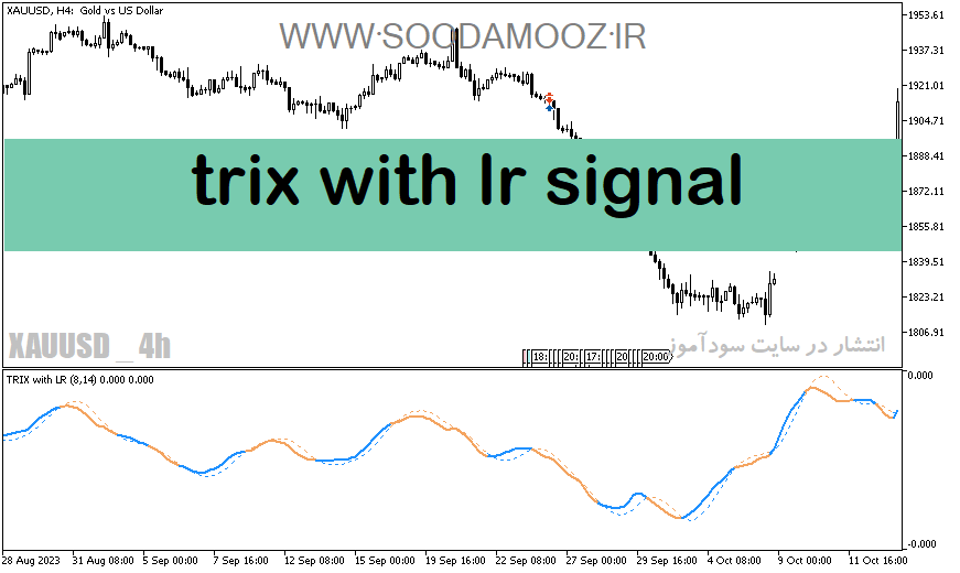 اندیکاتور فوق حرفه ای سیگنال یاب برای متاتریدر5 با نام trix with lr signal