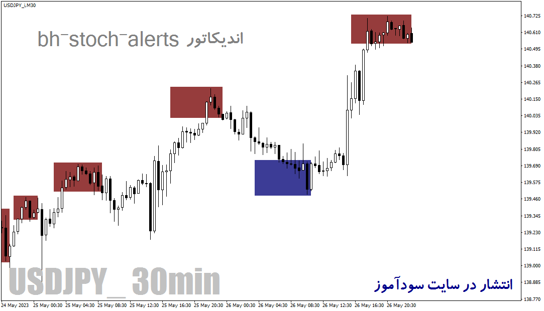 دانلود اندیکاتور استوکاستیک برای اسکلپ در متاتریدر4 با نام bh-stoch-alerts