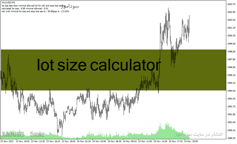 دانلود اندیکاتور مدیریت سرمایه برای متاتریدر4 با نام lot size calculator
