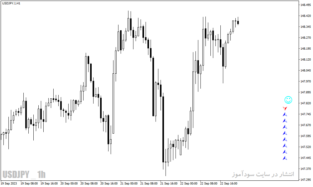 دانلود اندیکاتور تشخیص روند در متاتریدر4 با نام Ichimoku Trend Monitor Indicator
