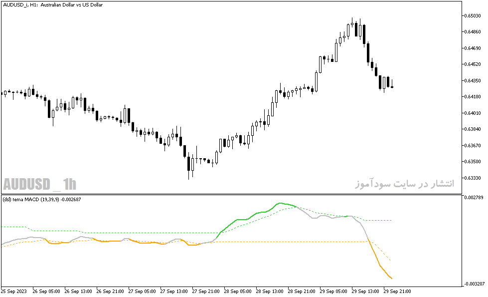 دانلود اندیکاتور مکدی فارکس در متاتریدر5 با نام dsl tema macd indicator
