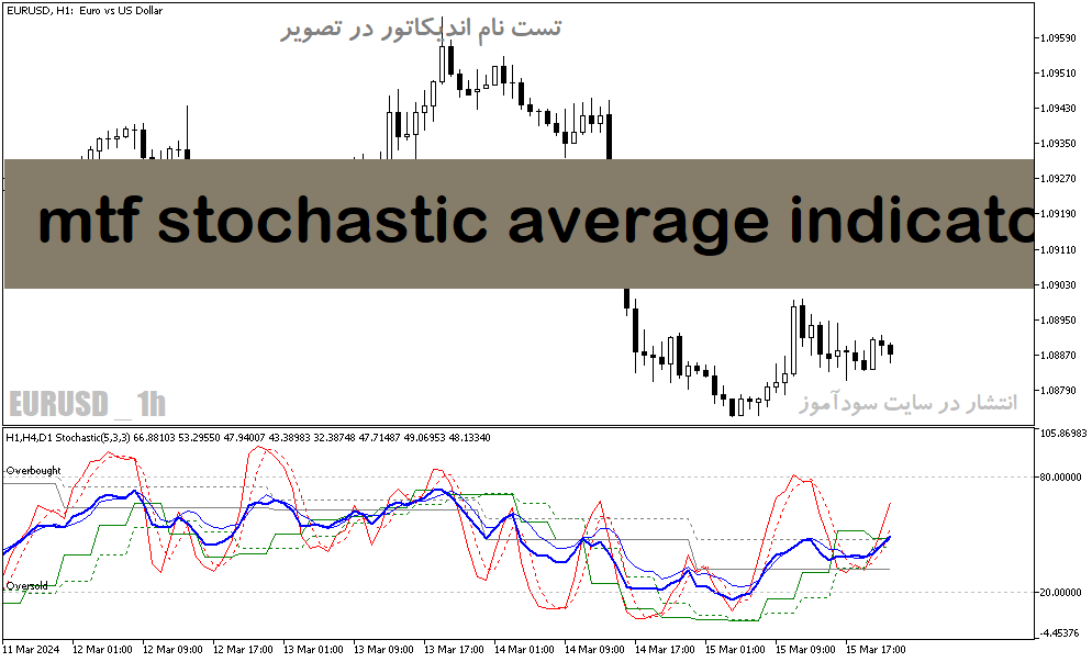 دانلود اندیکاتور استوکاستیک مولتی تایم فریم برای متاتریدر5 با نام mtf stochastic average indicator