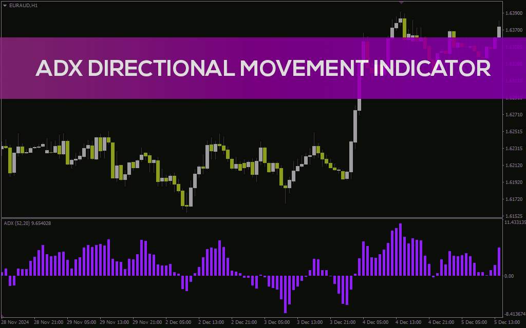 اندیکاتور سنجش قدرت روند بازار (ADX Directional Movement Indicator): اندیکاتور حرکت جهت‌دار ADX برای MT4