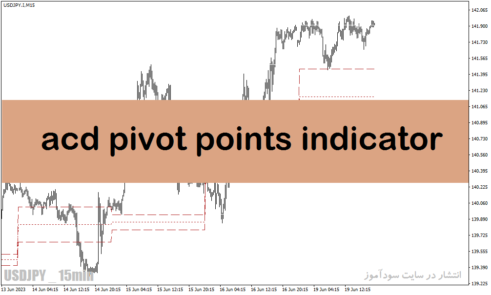 دانلود اندیکاتور پیوت پوینت در متاتریدر4 با نام acd pivot points indicator