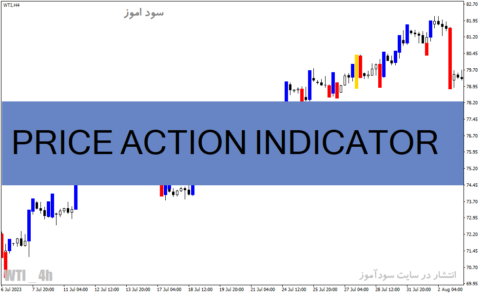 دانلود اندیکاتور پرایس اکشن برای متاتریدر4 با نام PRICE ACTION INDICATOR