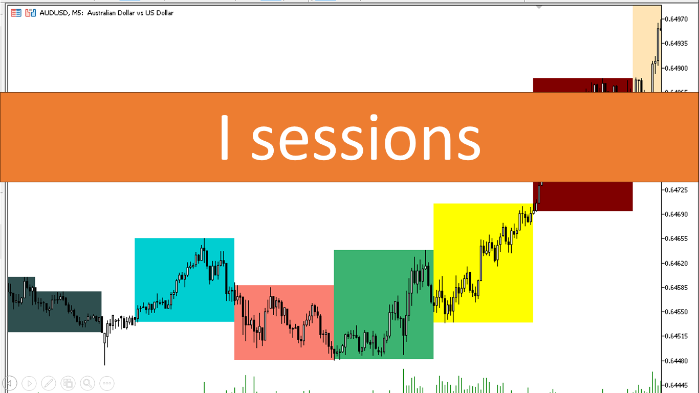 دانلود اندیکاتور سشن برای متاتریدر5 با نام I sessions