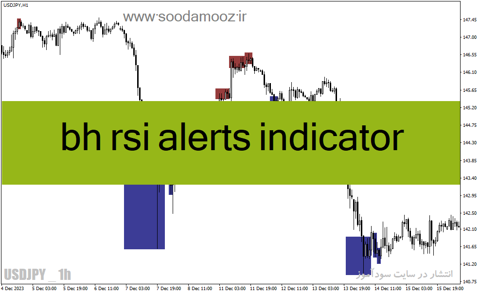 دانلود بهترین اندیکاتور اشباع خرید و فروش برای متاتریدر4 با نام bh rsi alerts indicator