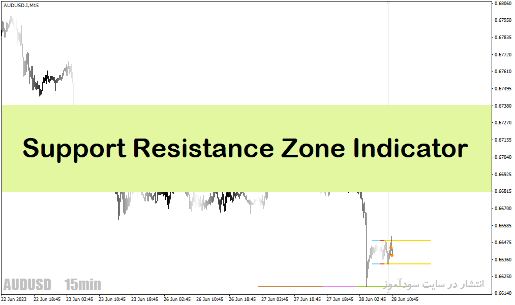 اندیکاتور تشخیص حمایت و مقاومت برای متاتریدر4 با نام Support Resistance Zone Indicator