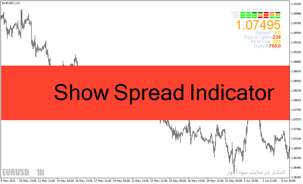 دانلود اندیکاتور نمایش اسپرد برای متاتریدر4 با نام show spread indicator