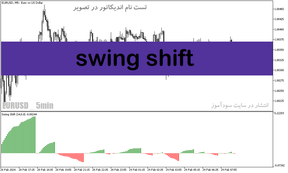 دانلود اندیکاتور مخصوص نوسان گیری برای متاتریدر5 با نام swing shift