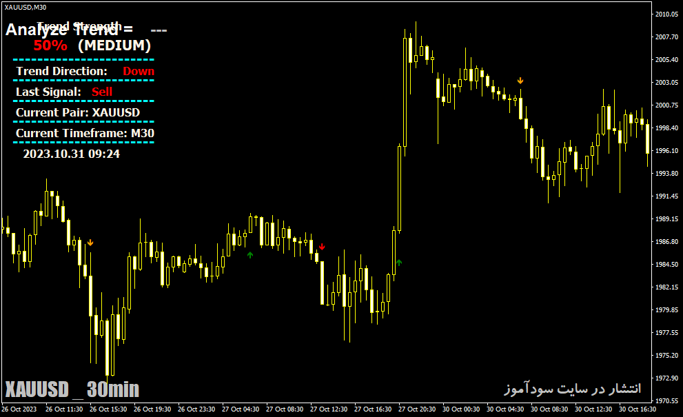 دانلود اندیکاتور فوق حرفه ای سیگنال یاب برای متاتریدر4 با نام massive forex profit