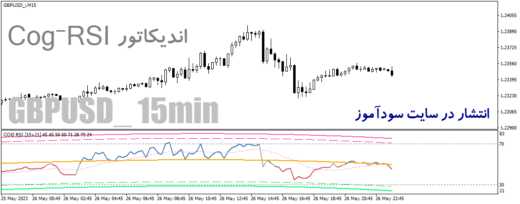 اندیکاتور ار اس ای برای فارکس در متاتریدر4 با نام cog-RSI