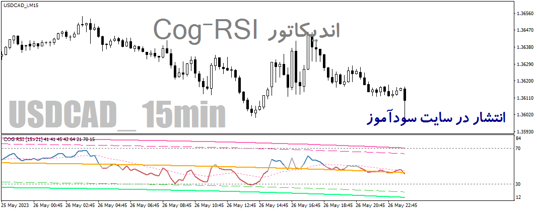 اندیکاتور ار اس ای برای فارکس در متاتریدر4 با نام cog-RSI