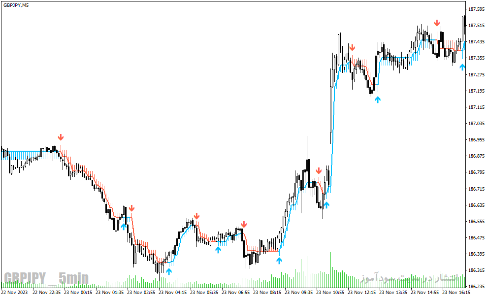 دانلود بهترین اندیکاتور سیگنال دهی برای متاتریدر4 با نام gold stuff indicator