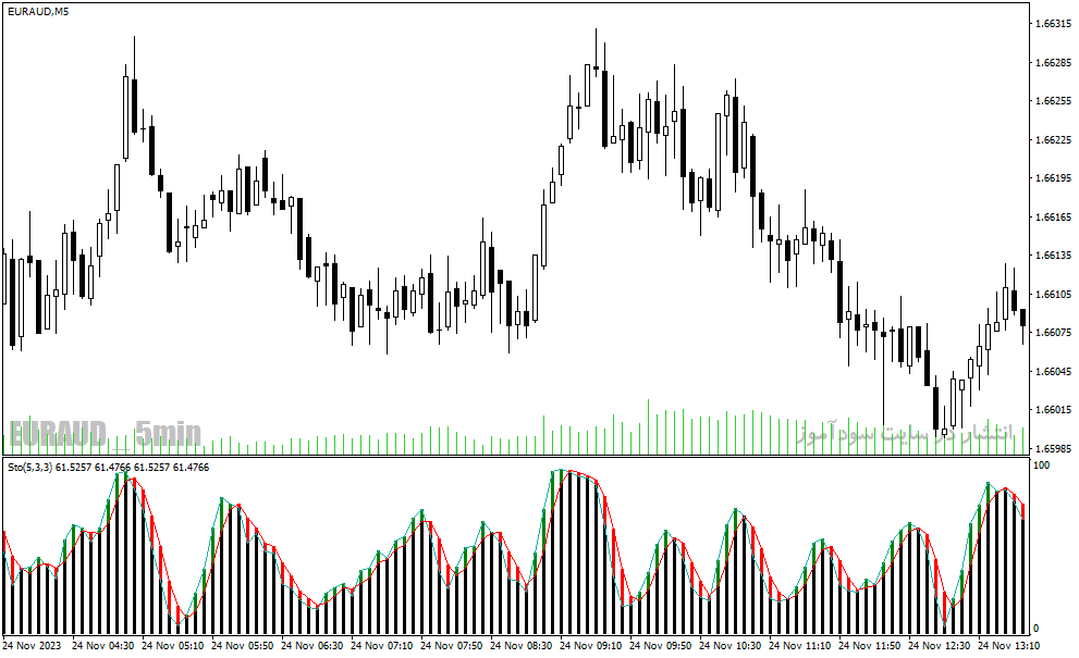اندیکاتور استوکاستیک دانلود برای متاتریدر4 با نام stochastic with shade
