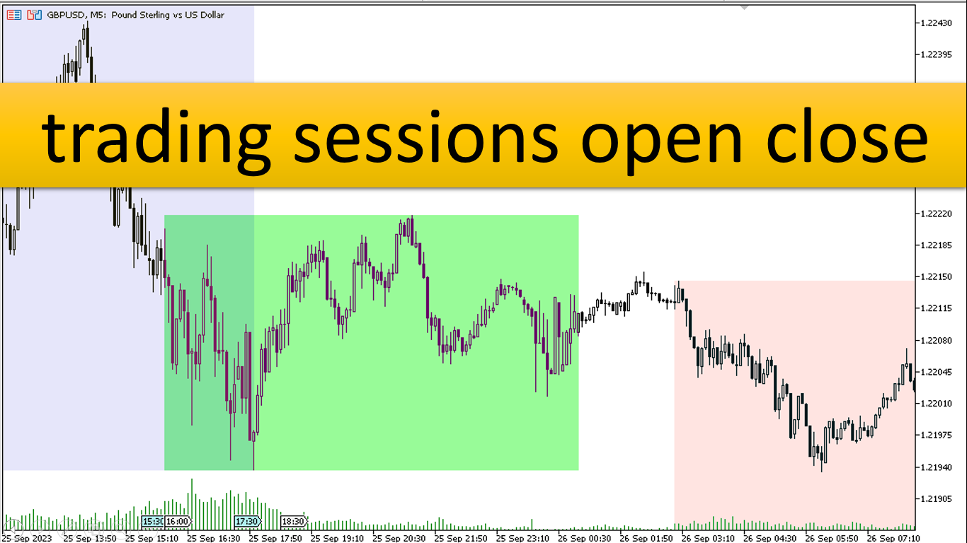 دانلود اندیکاتور سشن معاملاتی برای متاتریدر5 با نام trading sessions open close