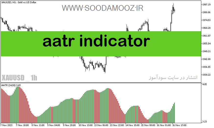 دانلود اندیکاتور ATR در فارکس برای متاتریدر5 با نام aatr indicator