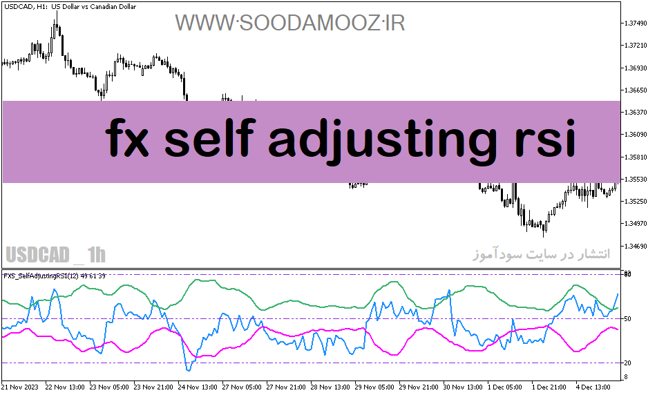دانلود نرم افزار اندیکاتور rsi برای متاتریدر5 با نام fx self adjusting rsi