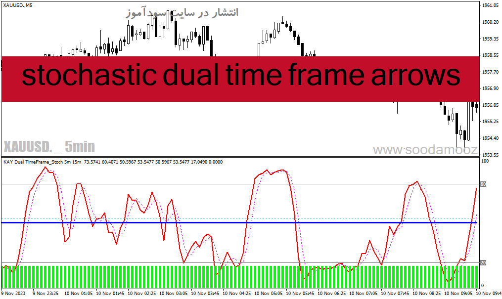 دانلود اندیکاتور استوکاستیک مولتی تایم فریم برای متاتریدر4 با نام stochastic dual time frame arrows