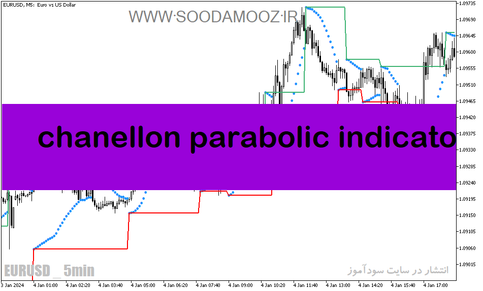 دانلود اندیکاتور پارابولیک سار برای متاتریدر5 با نام chanellon parabolic indicator