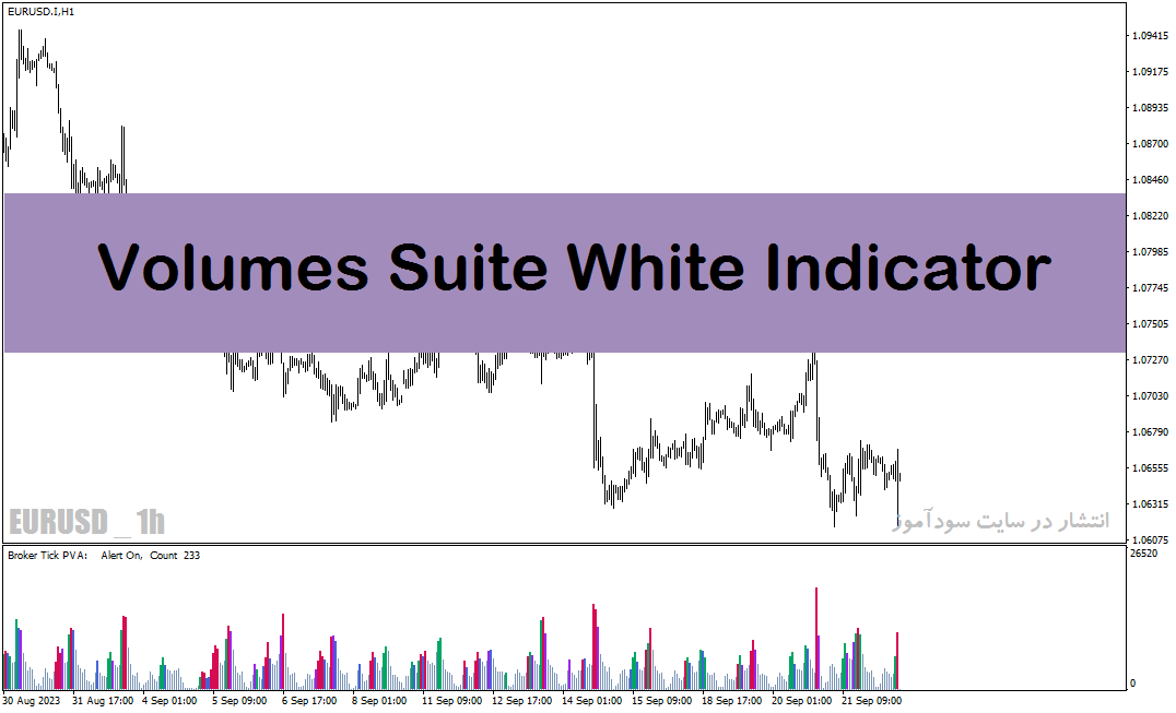اندیکاتور ولوم در فارکس با نام Volume Suite White Indicator در متاتریدر4