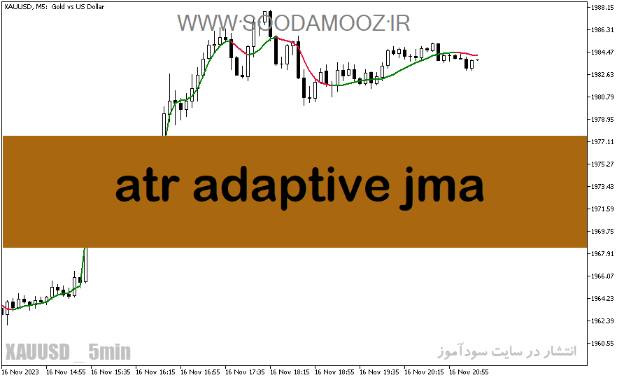 دانلود اندیکاتور مووینگ اوریج در فارکس برای متاتریدر5 با نام atr adaptive jma