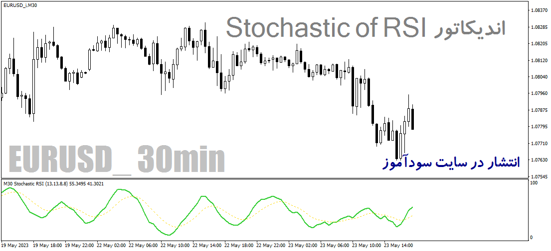 دانلود اندیکاتور استوکاستیک ار اس ای برای متاتریدر4 با نام Stochastic RSI