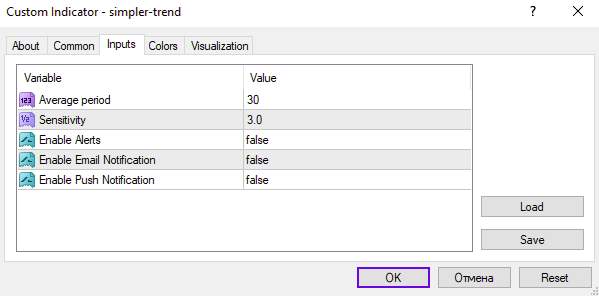 نمایش ساده جهت روند بازار با اندیکاتور Simpler Trend MT4