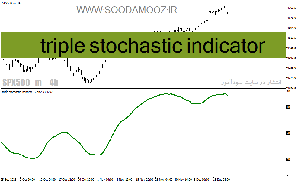 دانلود اندیکاتور استوکاستیک در فارکس برای متاتریدر4 با نام triple stochastic indicator