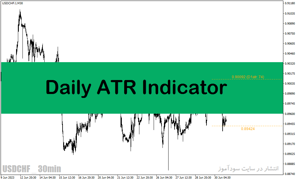 اندیکاتور نوسان گیری روزانه در متاتریدر4 با نام Daily ATR Indicator