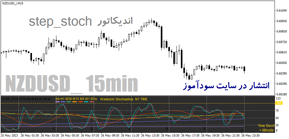 دانلود اندیکاتور مولتی تایم فریم استوکاستیک برای متاتریدر4 با نام Step-stoch
