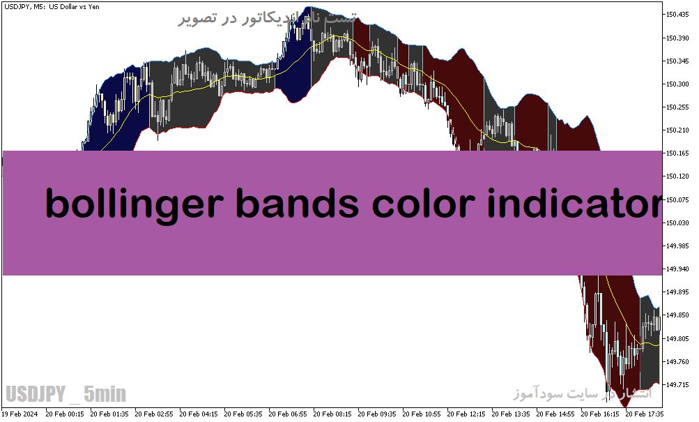 دانلود اندیکاتور بولینگر باند در ارز دیجیتال برای متاتریدر5 با نام bollinger bands color indicator