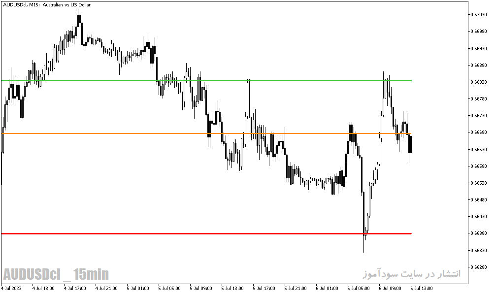 دانلود بهترین اندیکاتور پیوت پوینت برای متاتریدر5 با نام Pivot Indicator
