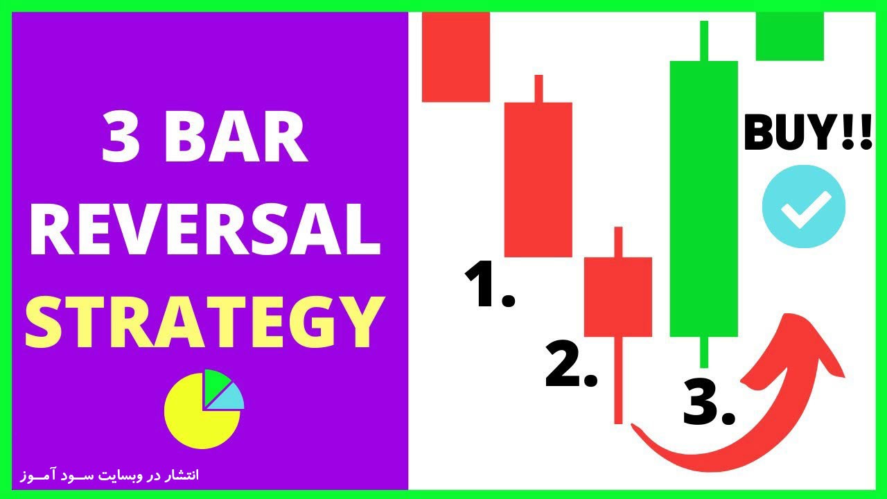 استراتژی معاملاتی ساده فارکس 3Bar Reversal Pattern
